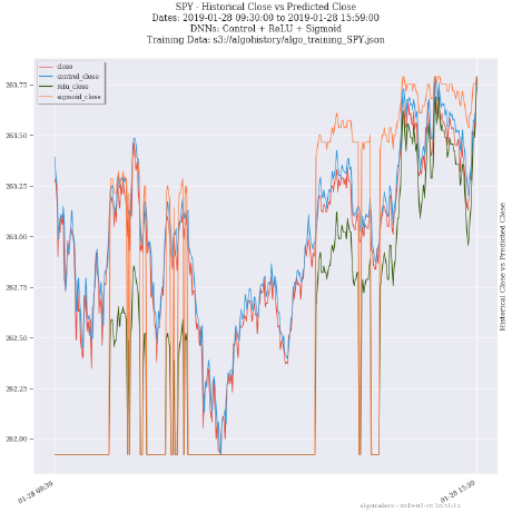 AlgoTraders