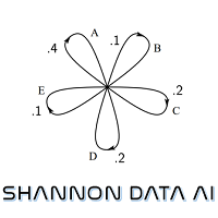 Shannon-Data