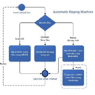 automatic-ripping-machine
