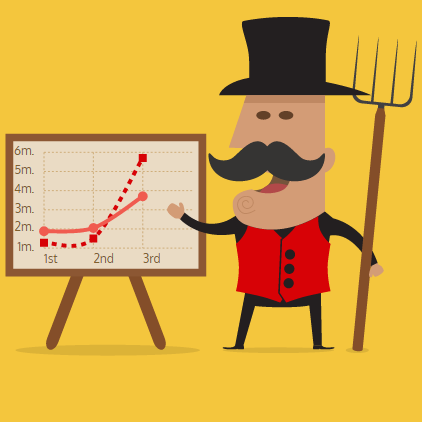 chartist-js