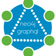 neo4j-graphql