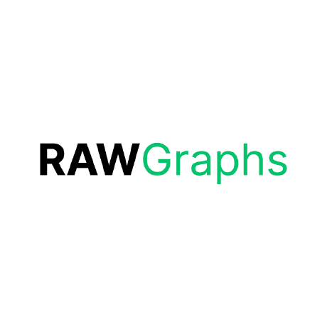 rawgraphs