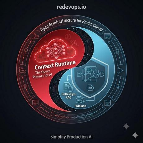redevops-io